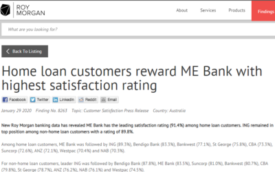 ME Bank #1 home loan satisfaction rating